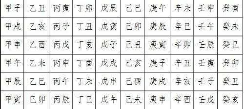 时辰八字第一个时间，八字几点到几点是一个时辰