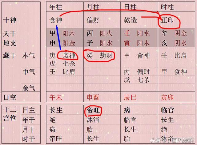 八字如此则会跟着财星发大财