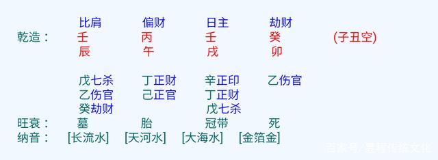 八字几斤几两查询，八字算命几斤几两