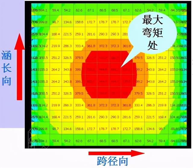 八字墙扩散角度