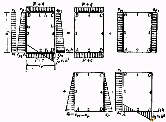 八字墙扩散角度