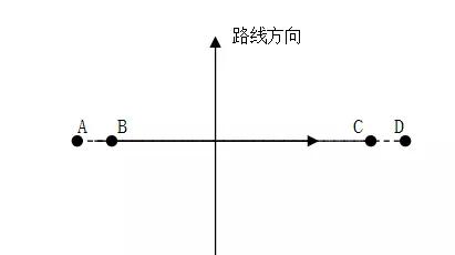 八字墙扩散角度