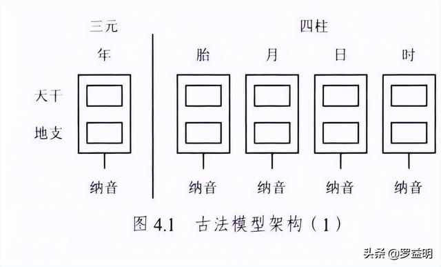 八字算命能得出什么结论