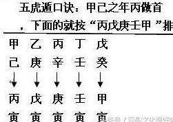 查九四年二月十九八字，查一九四九年农历二月十九日