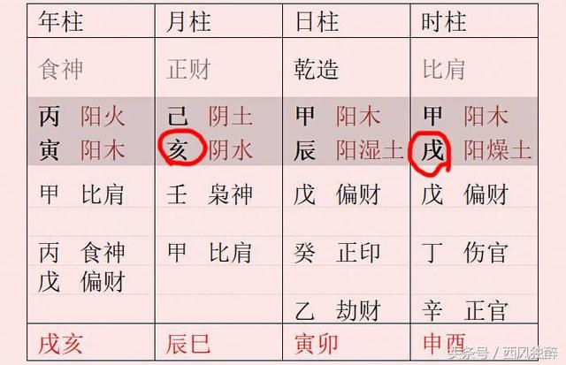 八字神煞解析天罗地网查询和化解