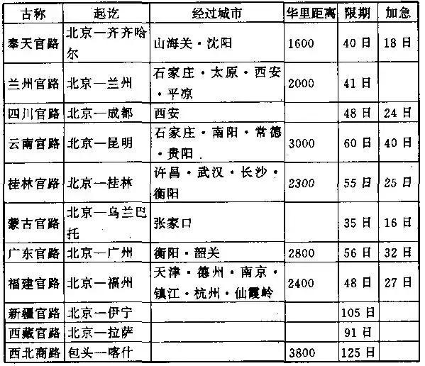 八字驿马查询前马后马