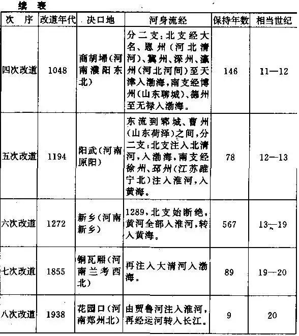 八字驿马查询前马后马