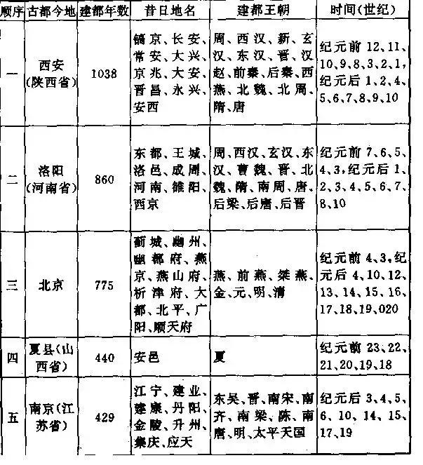 八字驿马查询前马后马