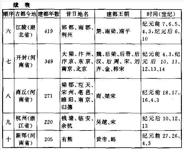 八字驿马查询前马后马