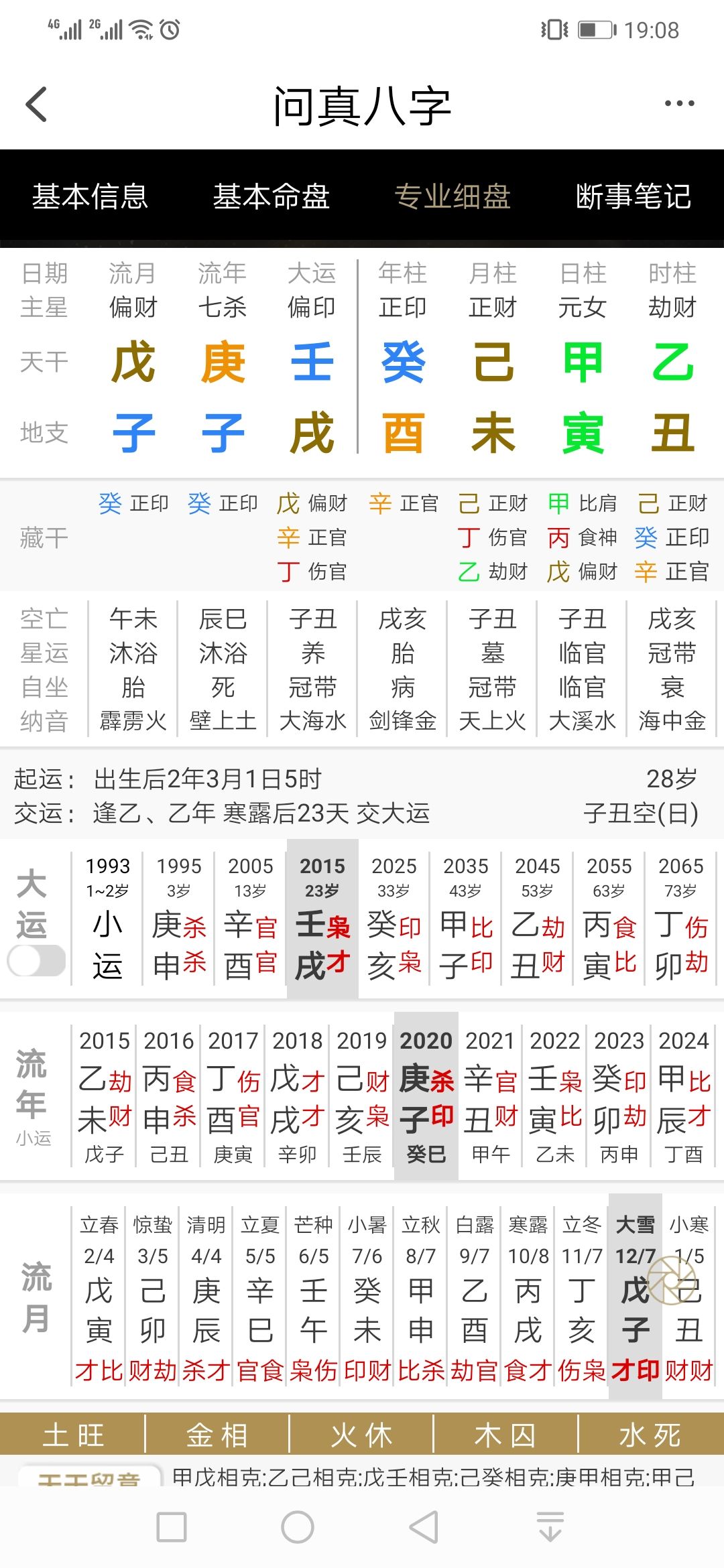 八字忌神查询表，八字忌神查询表免费查询