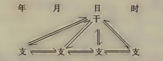 四柱八字盲派视频讲座，四柱八字绝密视频讲座