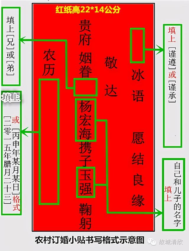 八字合婚书写格式