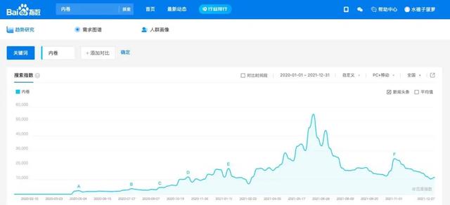 手机日历的八字合婚准吗