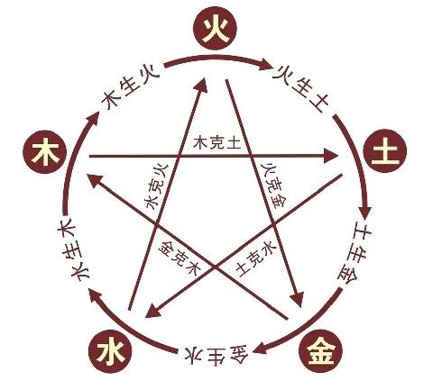 八字缺木缺火缺金