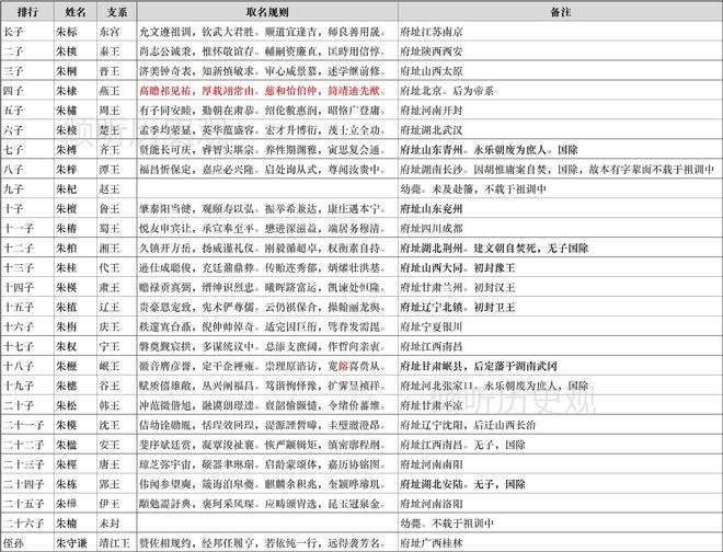 刘懿霆姓名八字的吉凶测算，刘懿萱名字打分