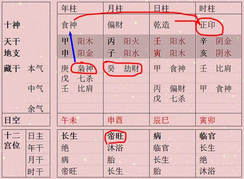 免费四柱八字查询，免费四柱八字排盘详解流年小运大运