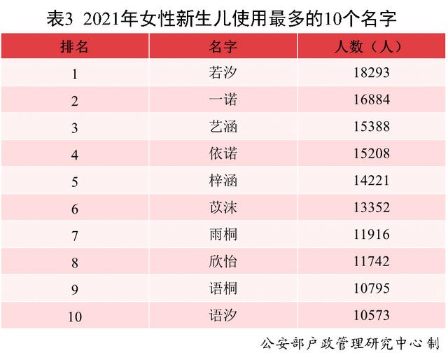 大师八字起名注册码