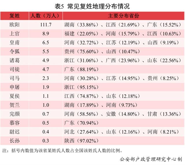 大师八字起名注册码