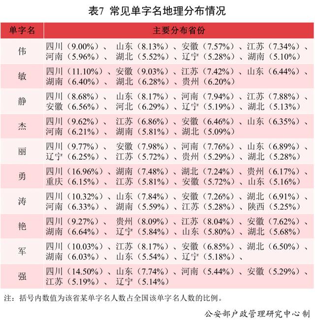 大师八字起名注册码