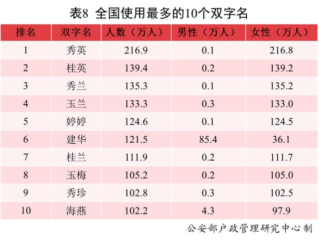 大师八字起名注册码