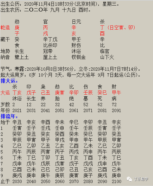 八字免费查强弱，八字免费测强弱