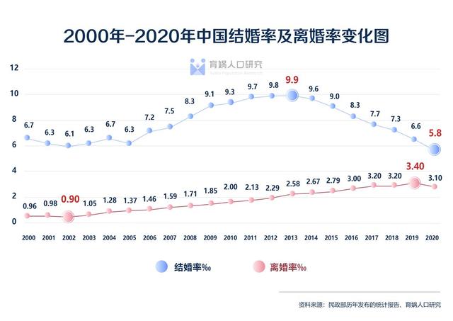 六乙日出生男女八字合婚表