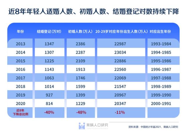 六乙日出生男女八字合婚表