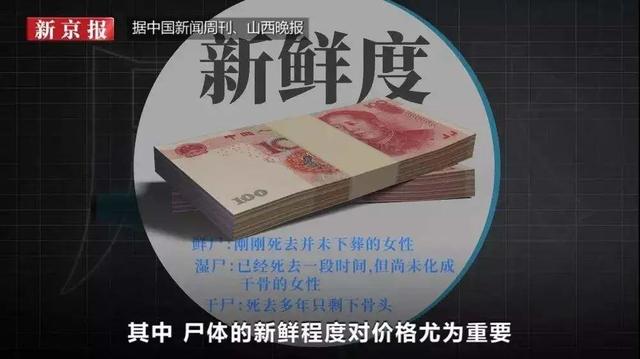 生辰八字怎样查欠阴间多少钱