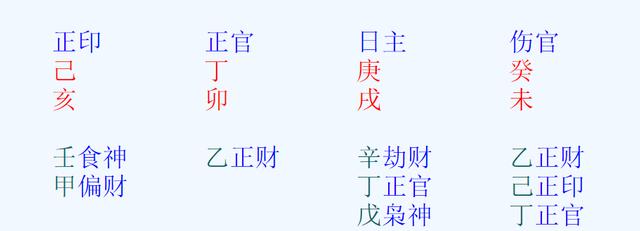 生辰八字算命八字强弱鉴定法