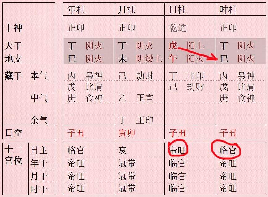 四柱八字吉凶速查表，四柱八字基础知识图解