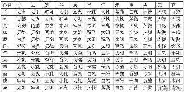 四柱八字吉凶速查表，四柱八字基础知识图解