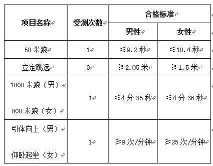 适合考军校的八字