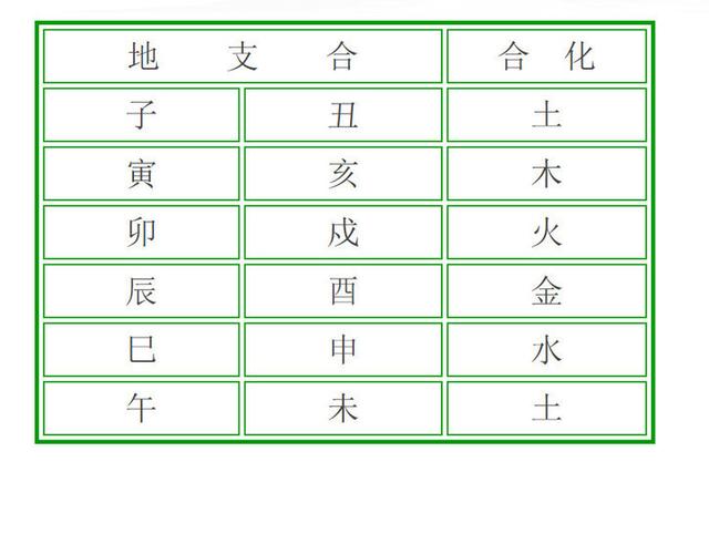 八字合婚择日免费