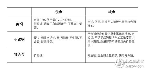 九牧水龙头需要专用八字阀吗