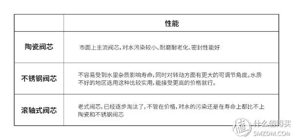 九牧水龙头需要专用八字阀吗