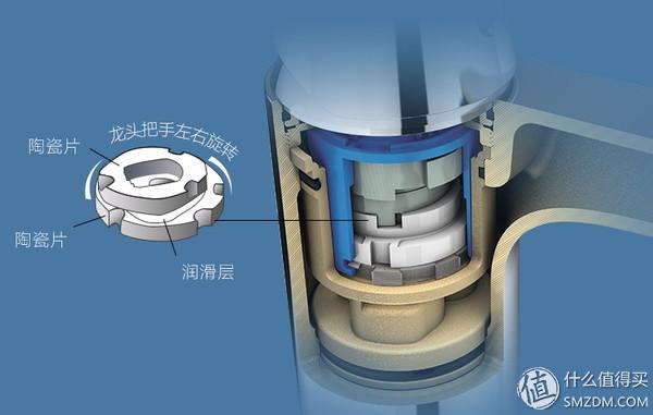 九牧水龙头需要专用八字阀吗