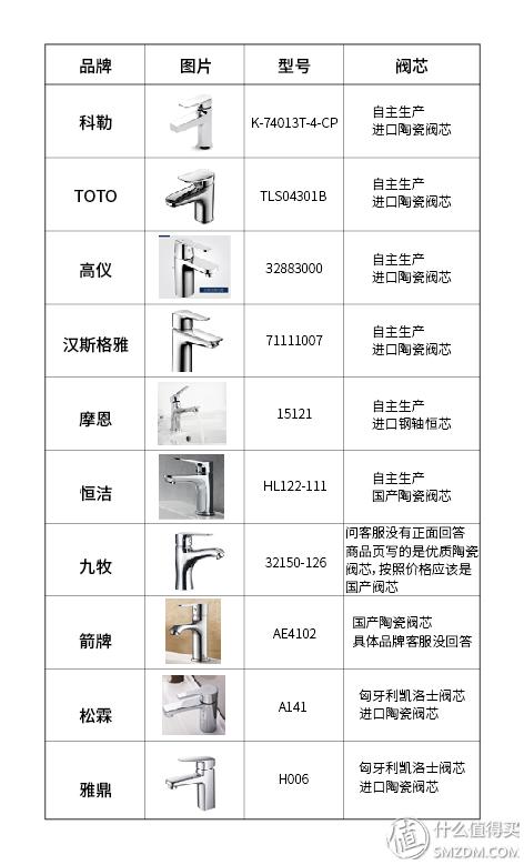 九牧水龙头需要专用八字阀吗