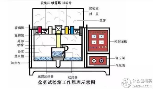 九牧水龙头需要专用八字阀吗