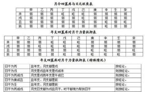 生辰八字五行命格查看，免费生辰八字五行查询行查询