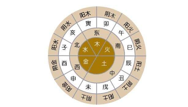 四柱八字查询太阴星入命