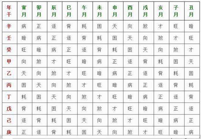 八字免费查前世，八字弱的人前世做了什么