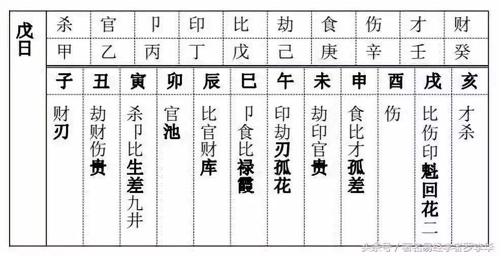 生辰八字日柱十神查询，生辰八字日柱解析