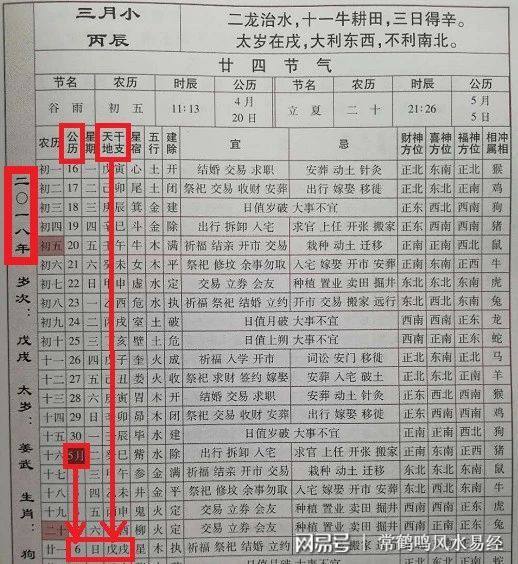 八字日柱合婚甲甲，八字合婚只看日柱合行吗