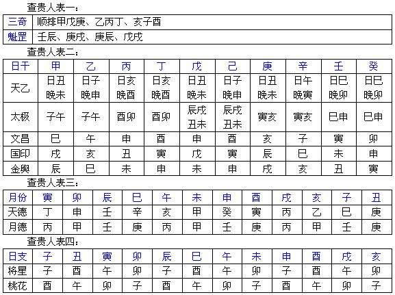 怎么结合八字推算解除日，怎么结合八字看办公室风水