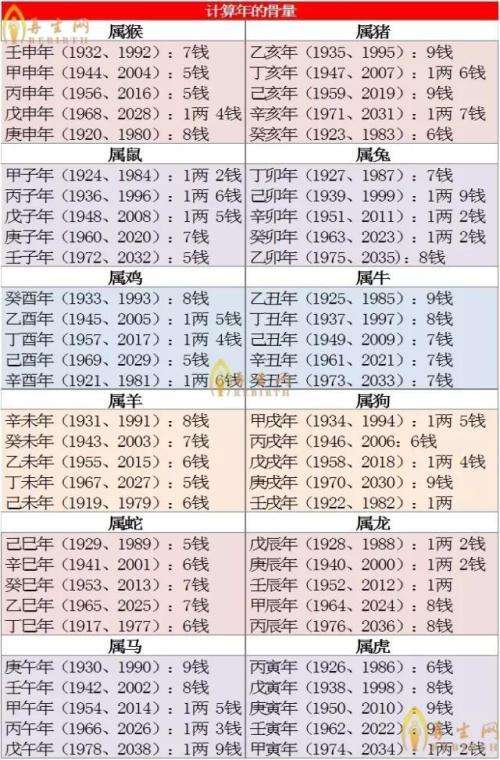 几钱几两生辰八字查询，生辰八字几斤几两解析