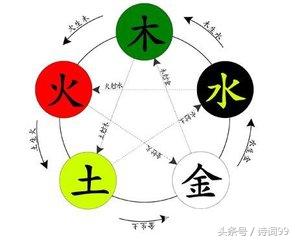 大师在线八字合婚