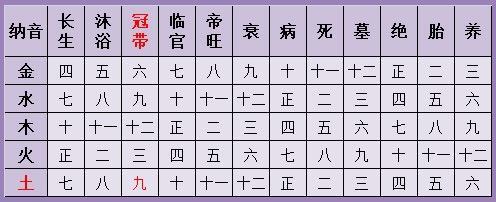 情侣生辰八字查询表