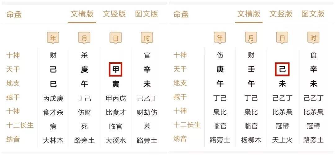 生辰八字合婚周易，生辰八字合婚讲究