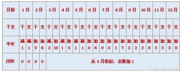 怎么查舍八字格局，八字格局查询表最新