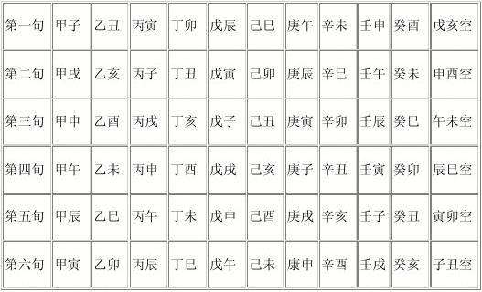 八字中空亡的查法，八字空亡最简单的查法